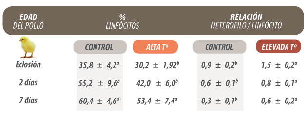 tabla1