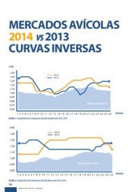 Imagen Revista Mercados avícolas 2014 vs 2013, Curvas inversas.