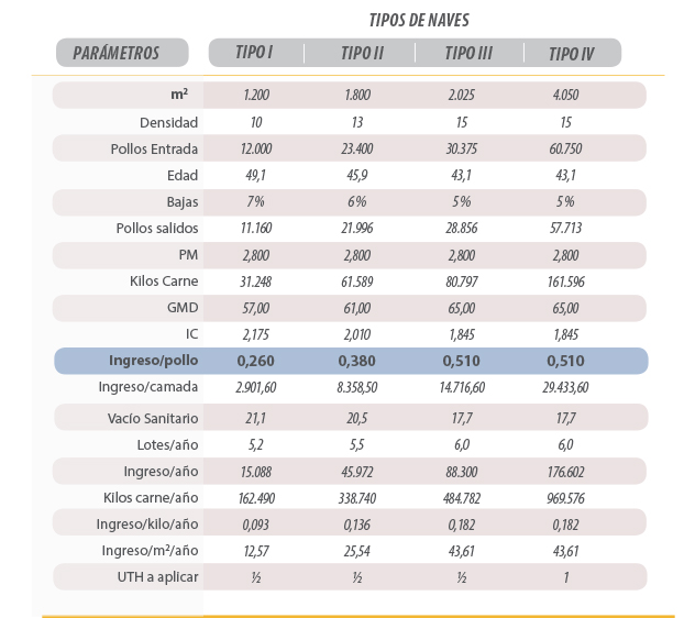 Costes de producción en granjas de broilers - aviNews, la revista global de  avicultura