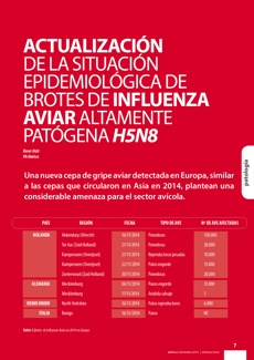 Actualización de la Situación Epidemiológica de Brotes de Influenza Aviar altamente patógena H5n8