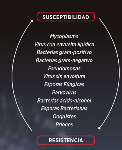 resistencias-microorganismos