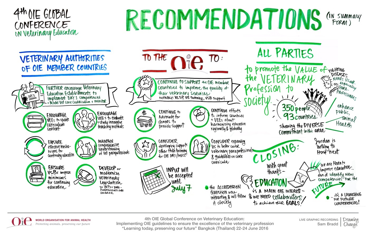 Closing Recommendations
