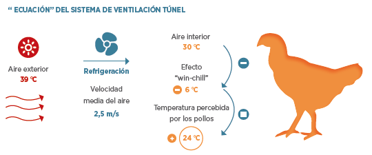 ventilacion-tunel-ecuacion