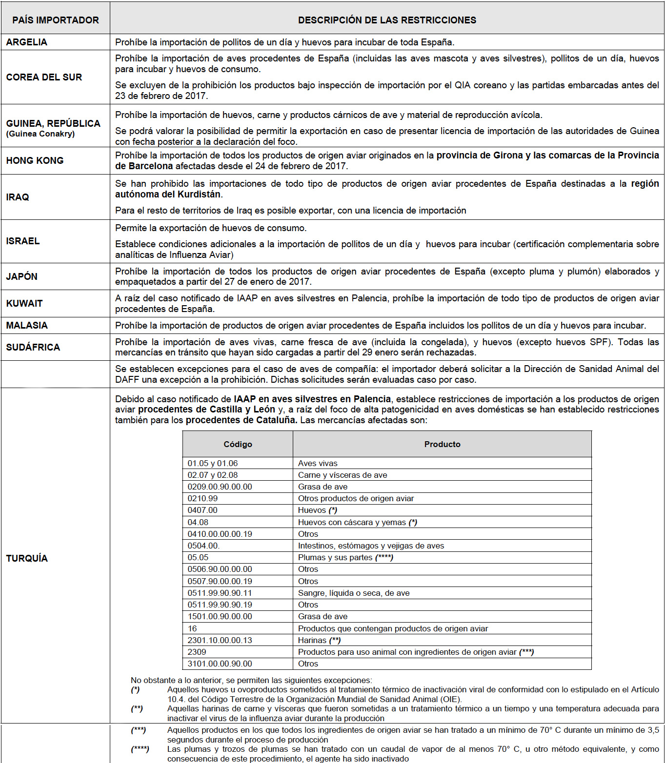 Restricciones a importaciones