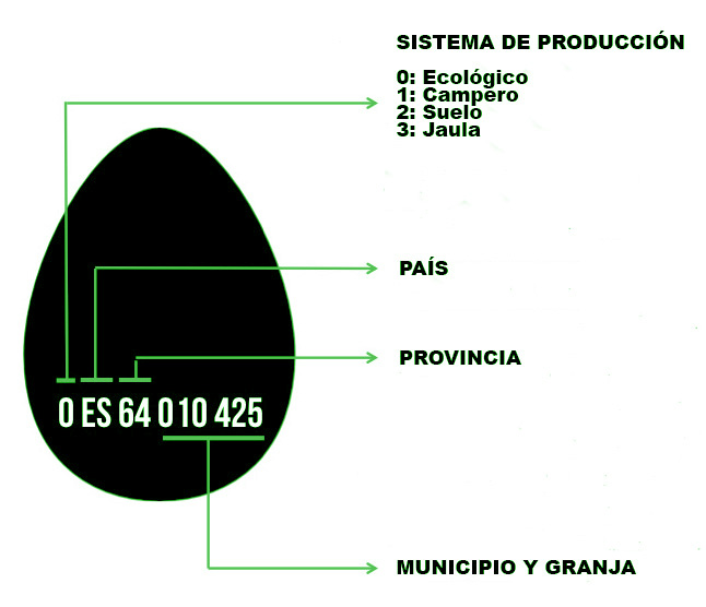 sistema etiquetado