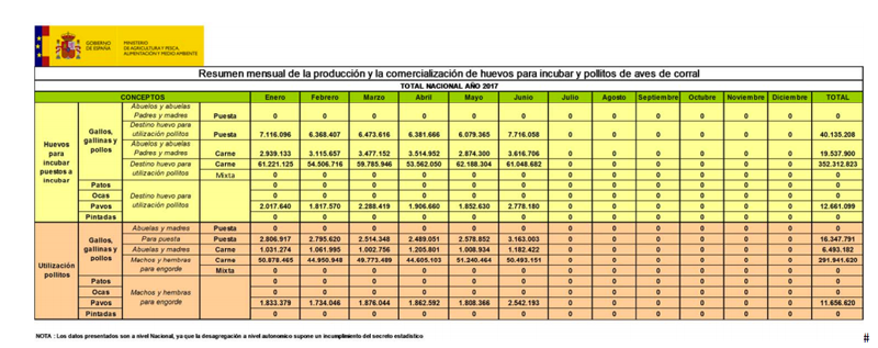 estadísticas salas de incubación