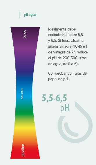 pH del agua para la vacunación avícola