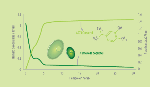 alternativas frente a coccidiosis