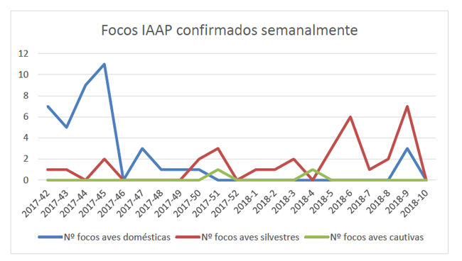 gripe aviar
