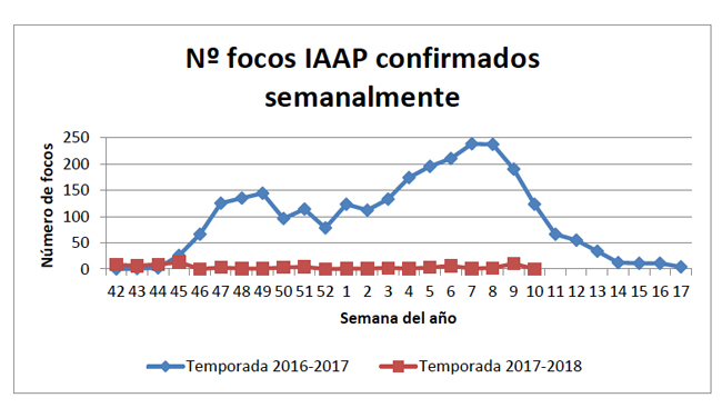 gripe avícola