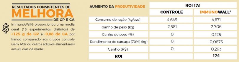 Brasil Producción con calidad X programas antibiotic free?