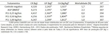 ImunoWall ICC Brasil antibiotic-free