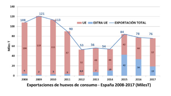 productos avícolas