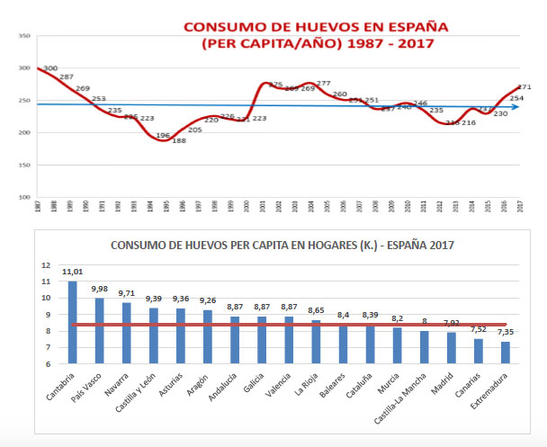 productos avícolas