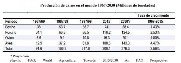 México: Se prevé mayor aumento del consumo de carne de pollo para 2025 -  aviNews, la revista global de avicultura