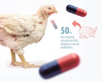 alternativas aos antibióticos promotoras de crescimento
