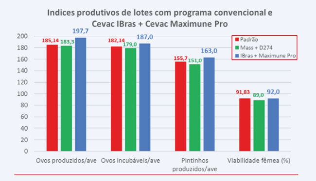 patología avícola