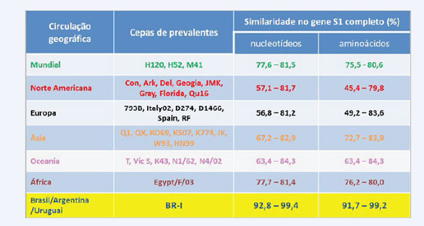 patología avícola