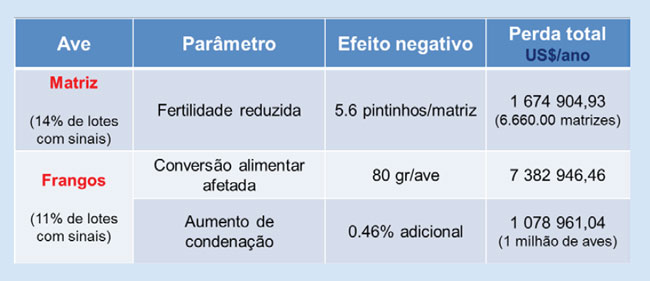 patología avicultura