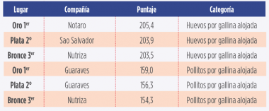 galardones reproductoras