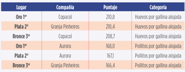 galardones reproductoras