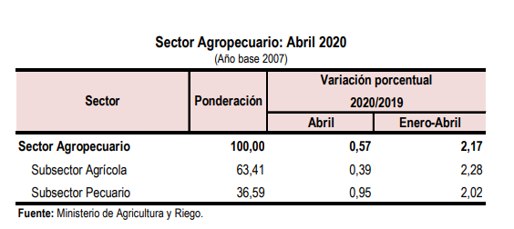 Sector-avícola-peruano-cifras positivas-2020