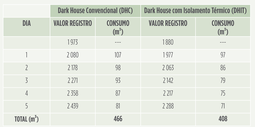 dark house