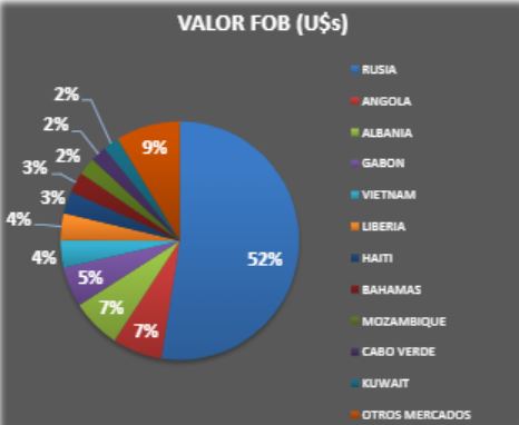 Exportaciones-carne-ave-paraguaya-continúan-creciendo-2020