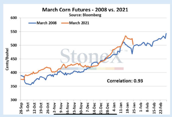 precio cereales y maíz