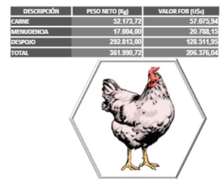 Paraguay exportaciones de carne de ave enero 2021