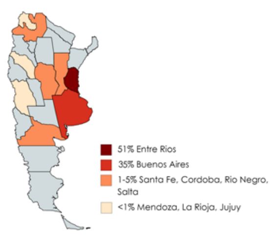 Argentina estados procesadores de carne de pollo