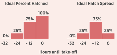 graph-ideal-percent-hatch-hatcher-programs-cobb