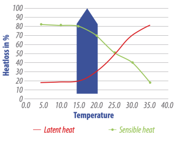 figure 1 temperature creating the right climate