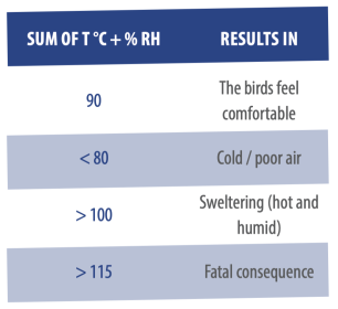 table 1 relationship between temperature and humidity