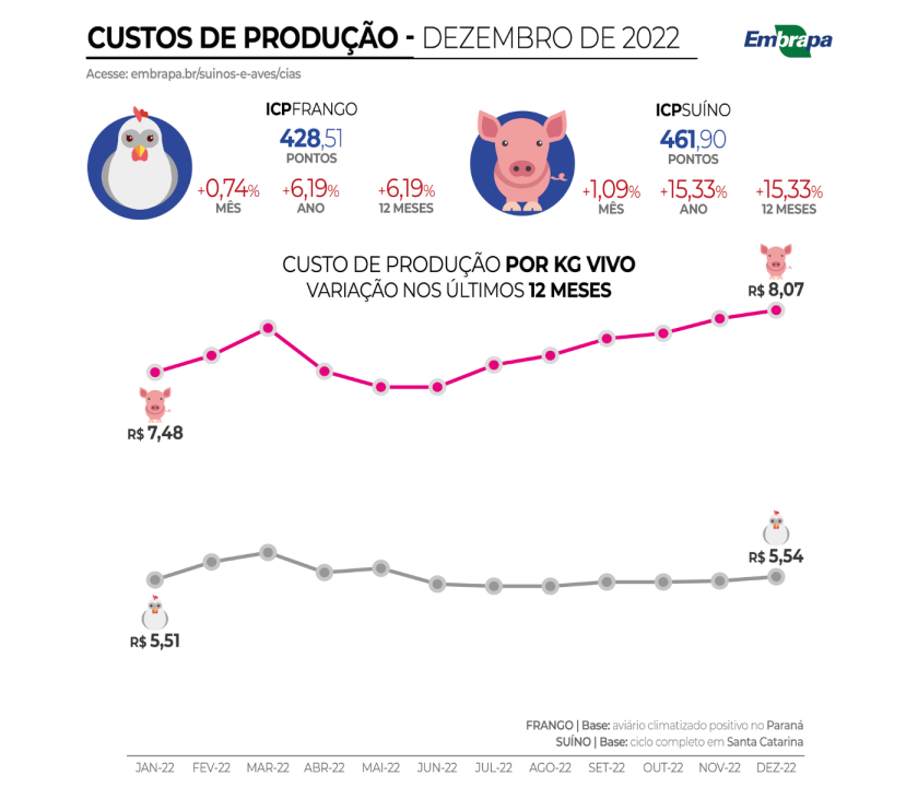 planilha do ICPFrango e ICPSuino