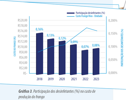 biosseguridade na indústria avícola