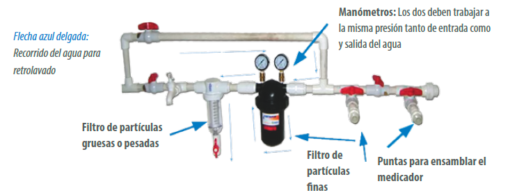 Manejo y mantenimiento de los equipos automáticos en galpones avícolas: Bebederos