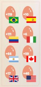 egg production by country-interview