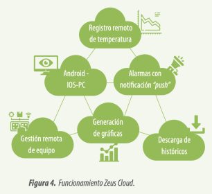 Compostaje industrial Solmediat para tener soluciones integrales 