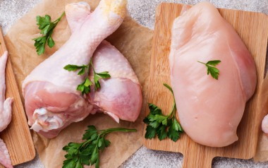 World Poultry Meat Production in 2024