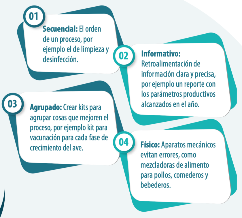 Lean Manufacturing y su aplicación en el control de la salmonella