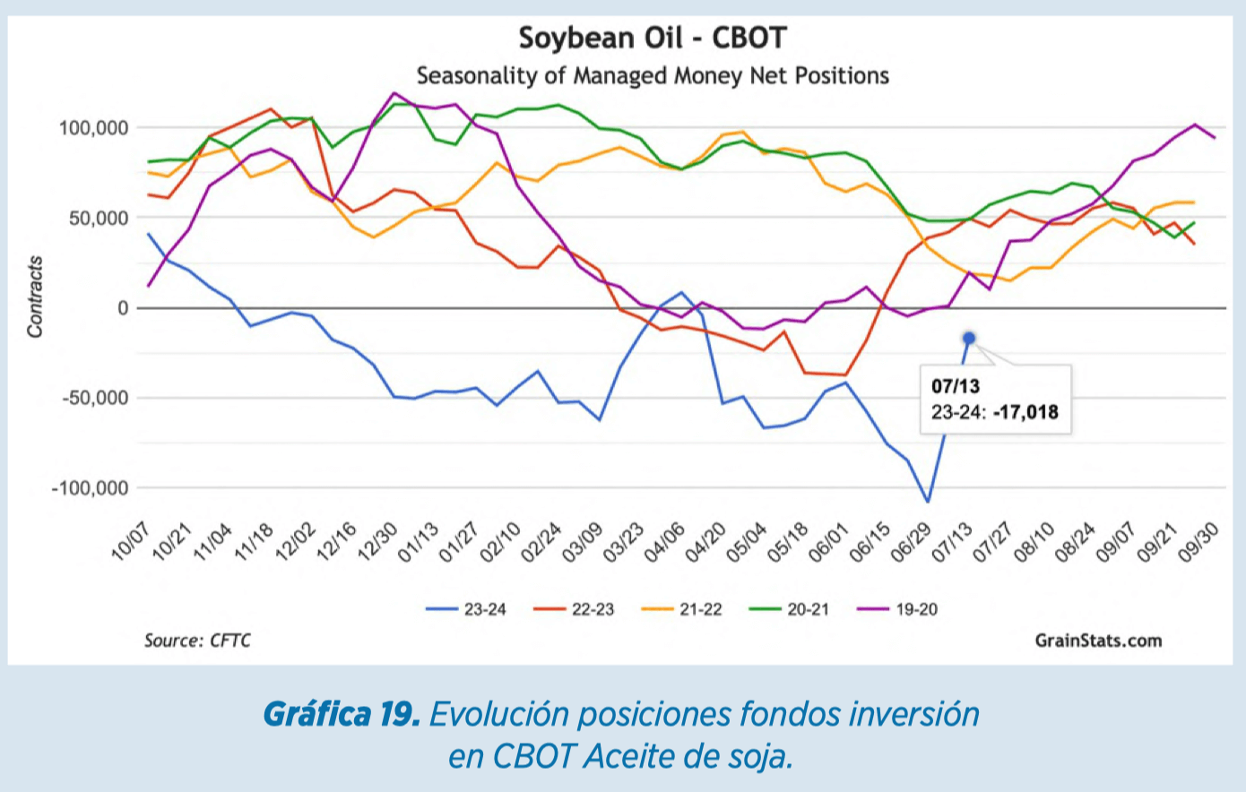 Informe materias primas agosto por cortesía de Elanco