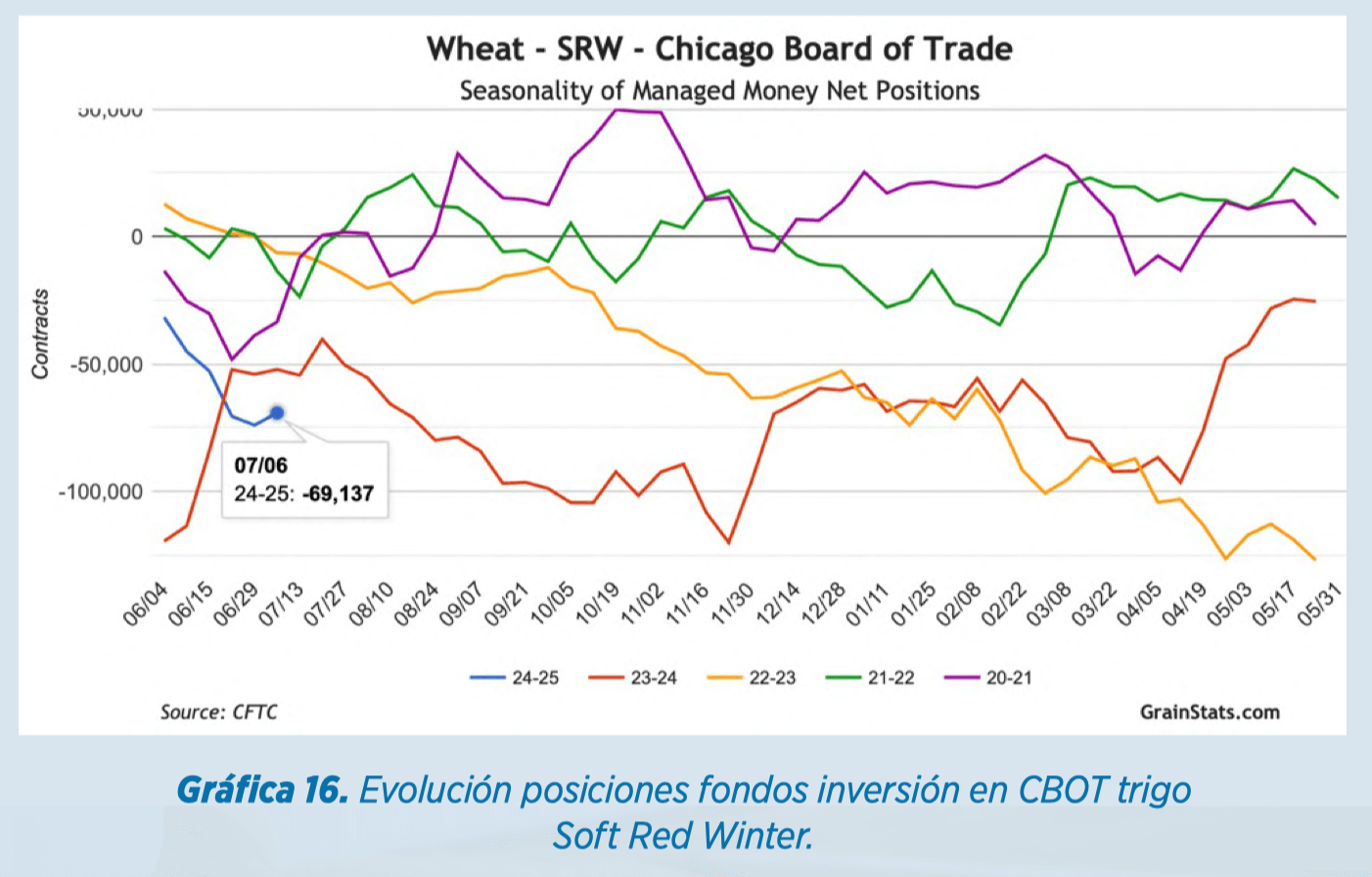 Informe materias primas agosto por cortesía de Elanco