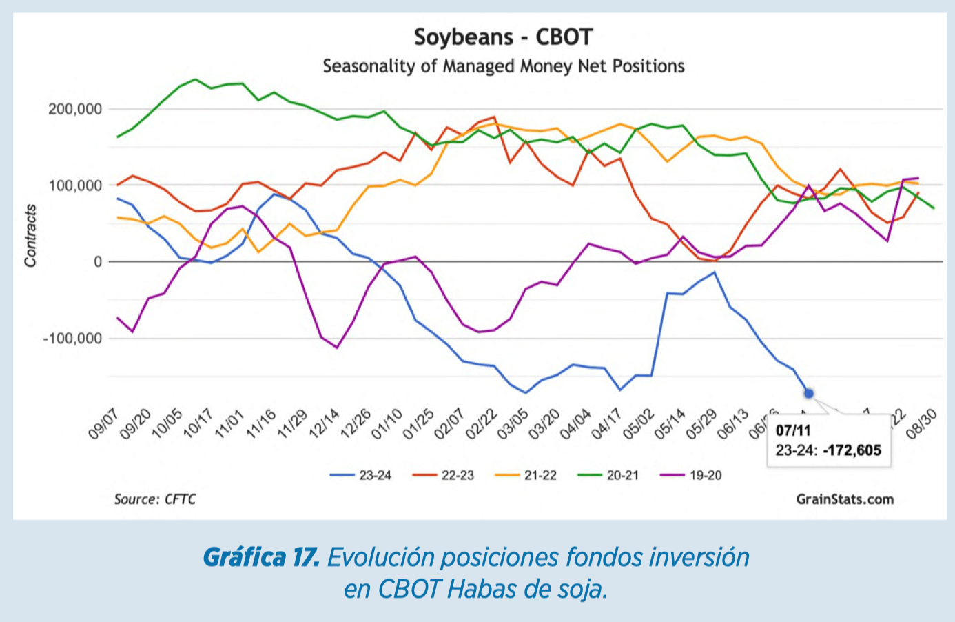 Informe materias primas agosto por cortesía de Elanco