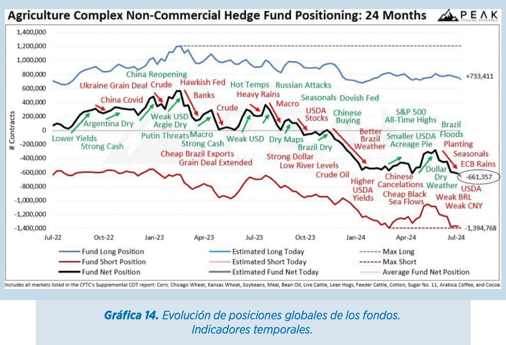 Informe materias primas agosto por cortesía de Elanco