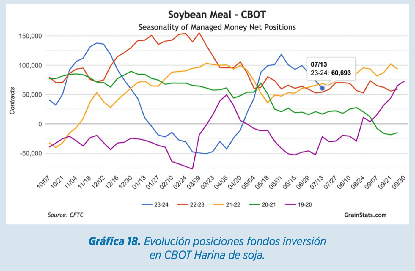 Informe materias primas agosto por cortesía de Elanco