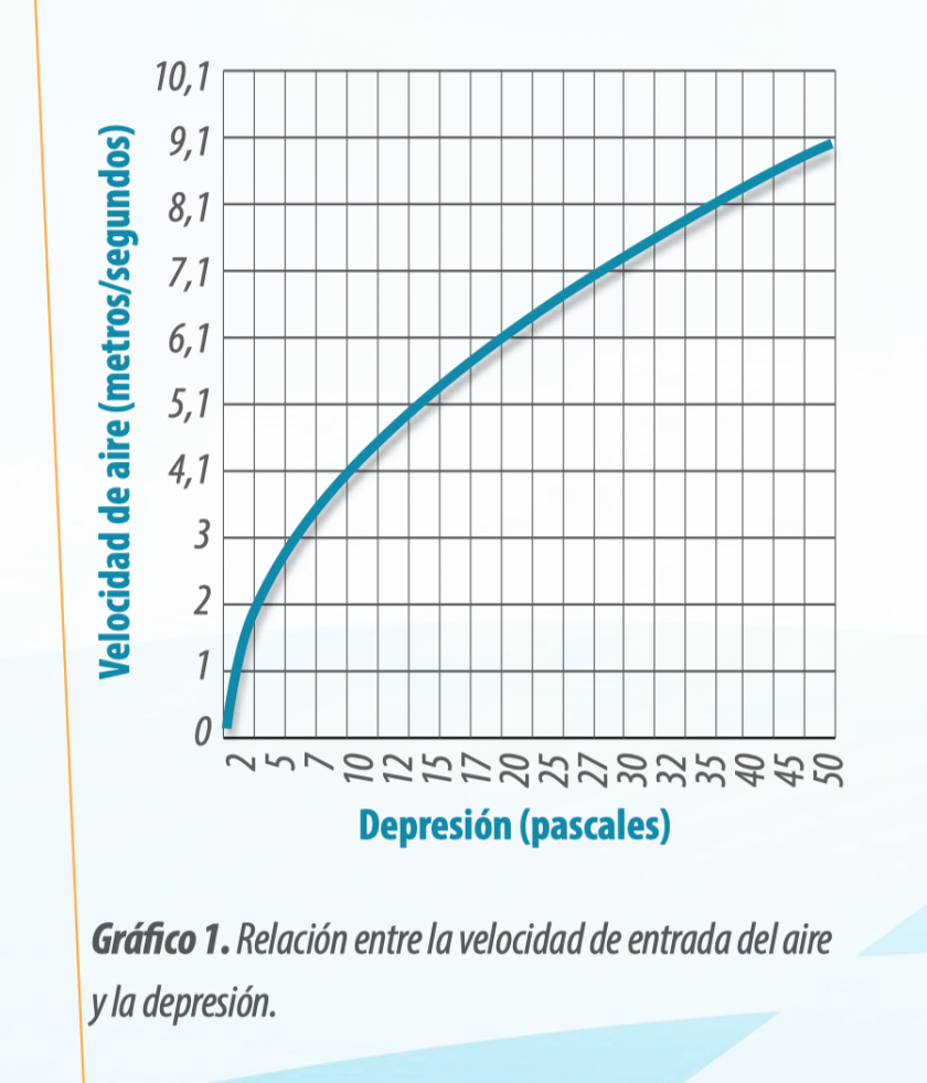 La ventilación en avicultura: depresión, velocidad y trayectoria