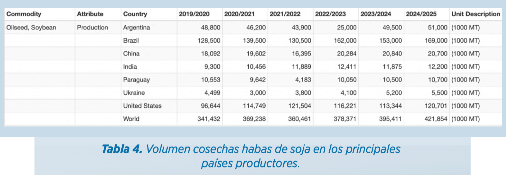 Informe materias primas agosto por cortesía de Elanco