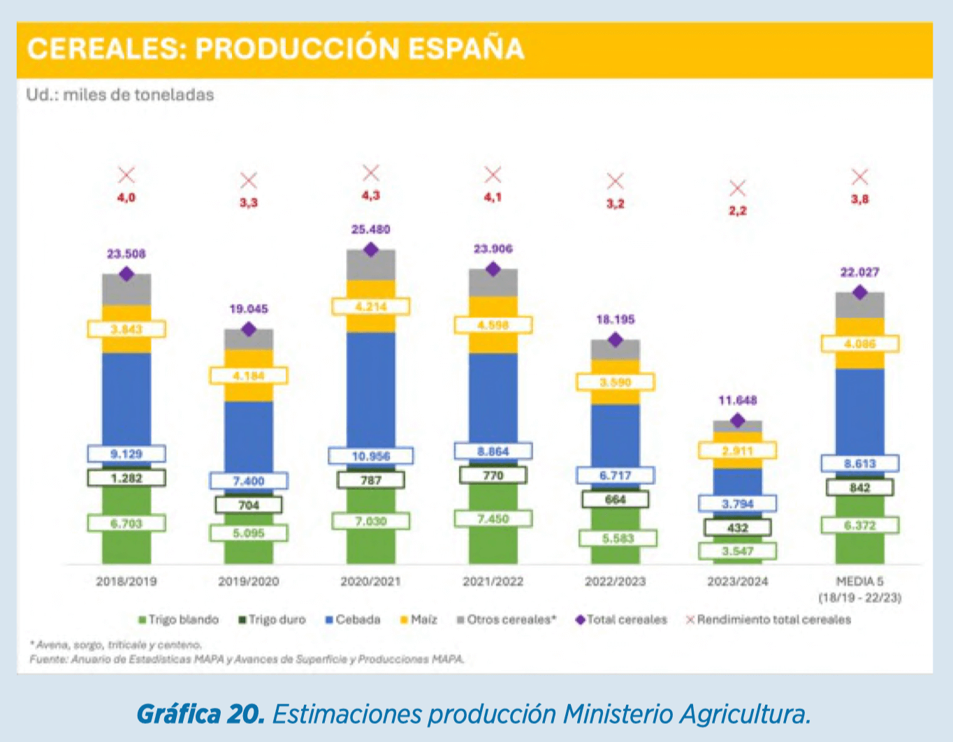 Informe materias primas agosto por cortesía de Elanco