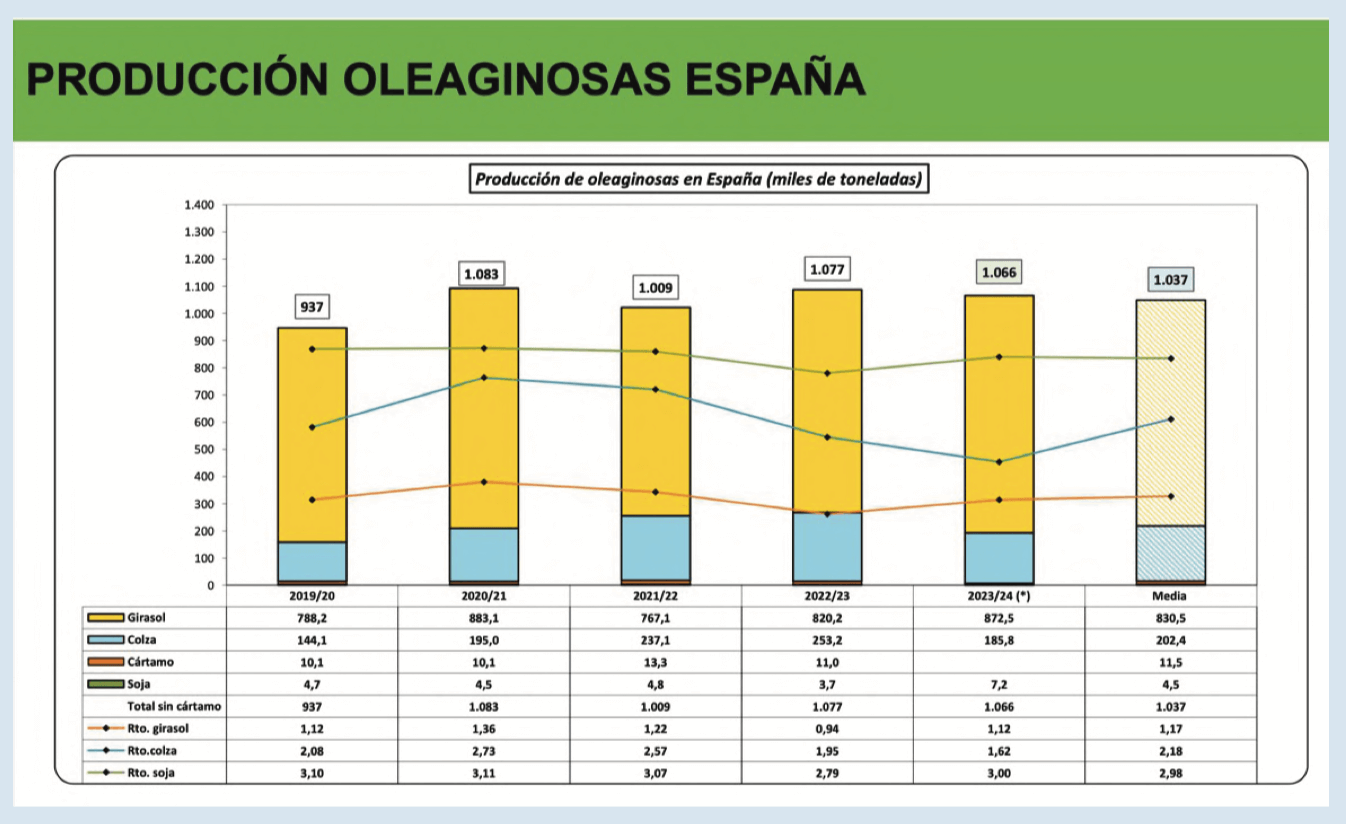 Informe materias primas agosto por cortesía de Elanco